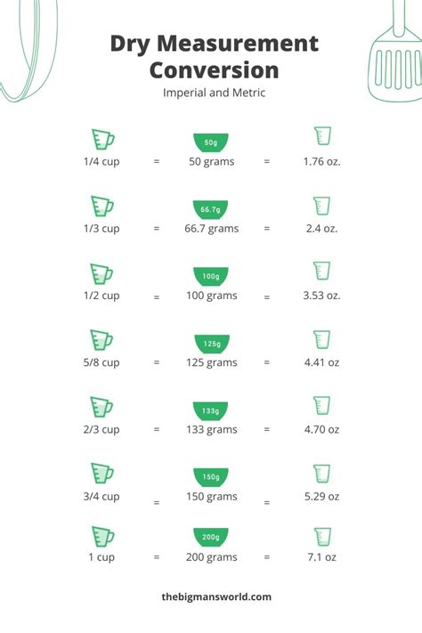 how many g in 1/3 cup|1 3 cup to g.